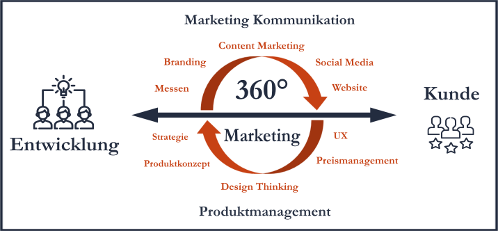 Marketing_360